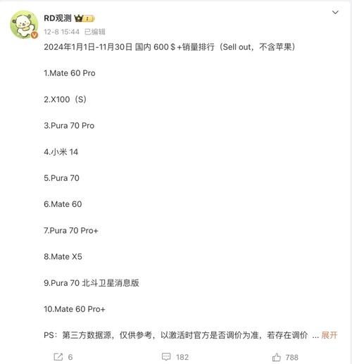 如何查询百度手机销量排行榜及手机端产品排名真相？