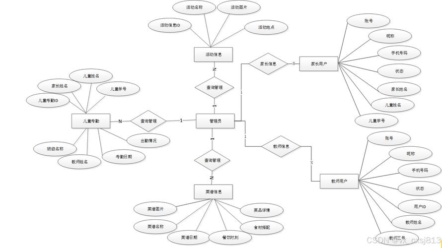 Java SSM框架在校园服务系统中的应用实例分析是怎样的？