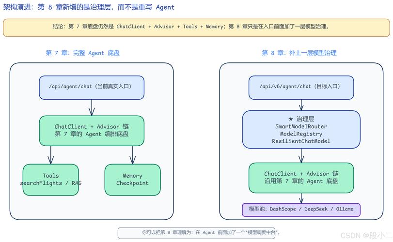 SpringCloud Alibaba OpenFeign的工作原理及实战技巧有哪些？