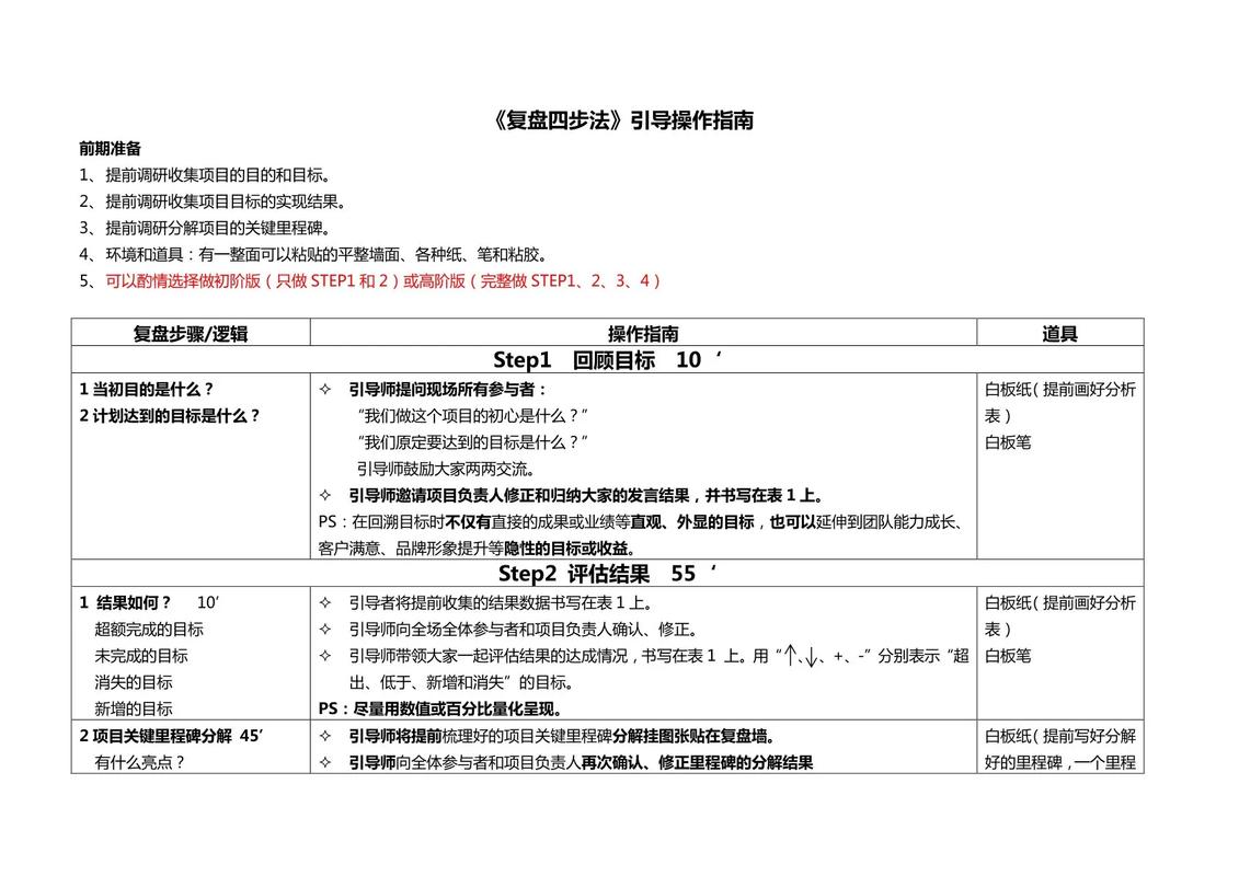 工厂配置文件分层改写，如何实现长尾词优化？