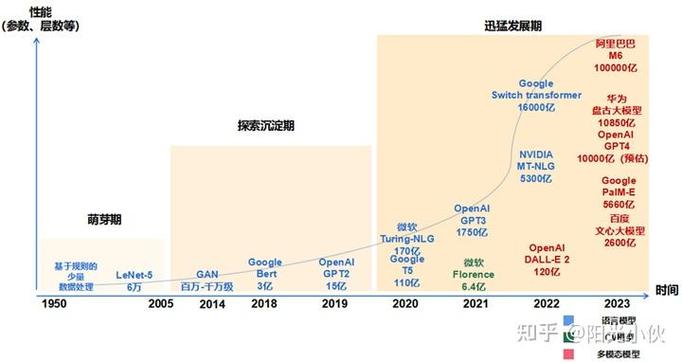C++ STL发展历程是怎样的？