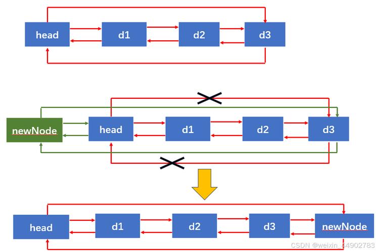 如何用C语言实现带头双向循环链表的数据结构？