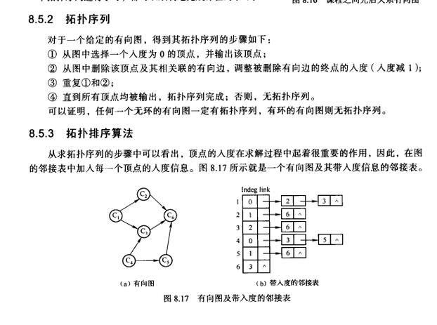 Maratona de Programação da SBC 2013拓扑排序是什么？