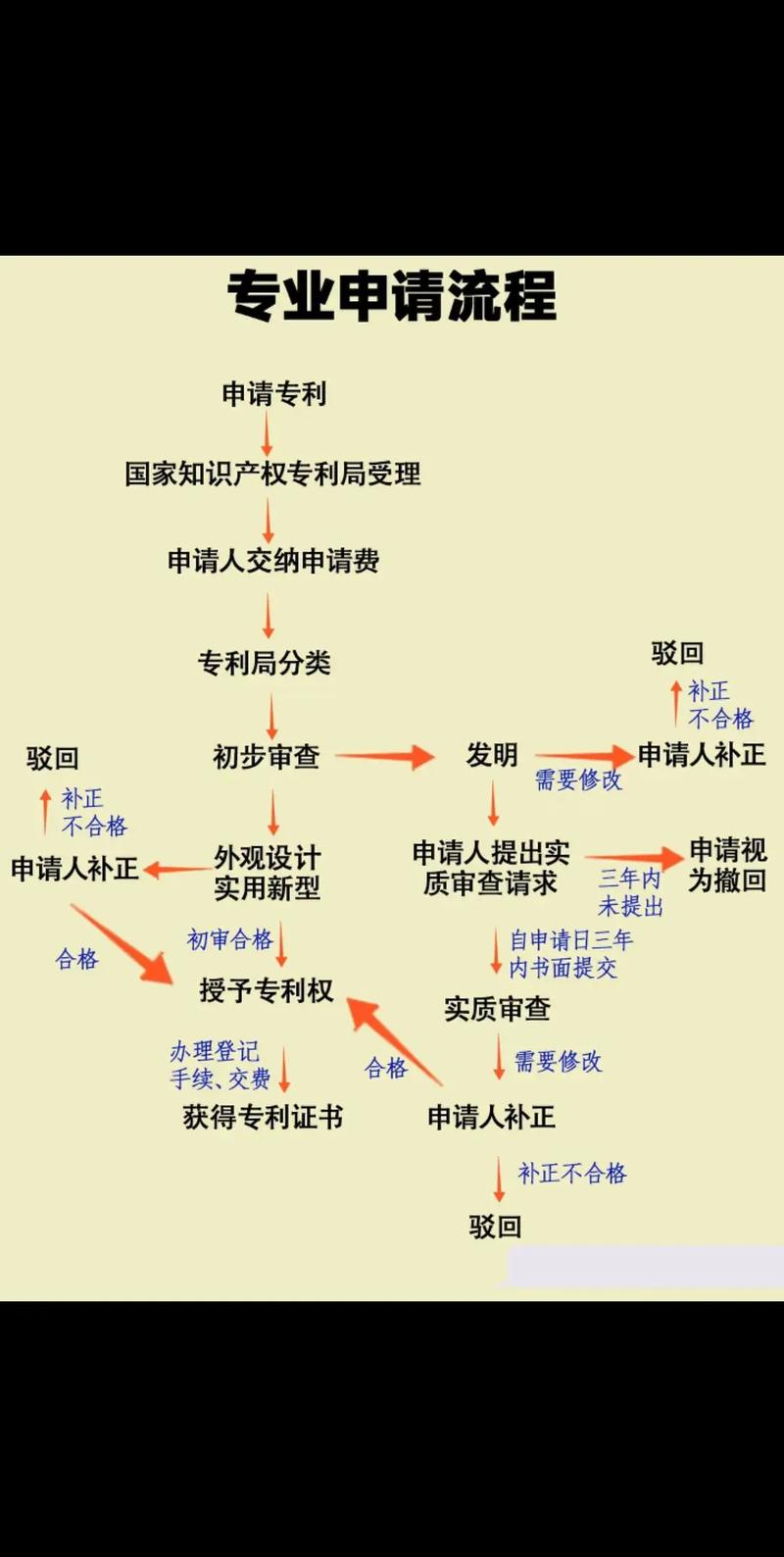 如何将独立站产品申请专利？新手实操指南详解？