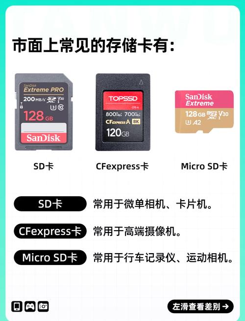 什么是SD卡以及它与TF卡有哪些具体区别和特点？