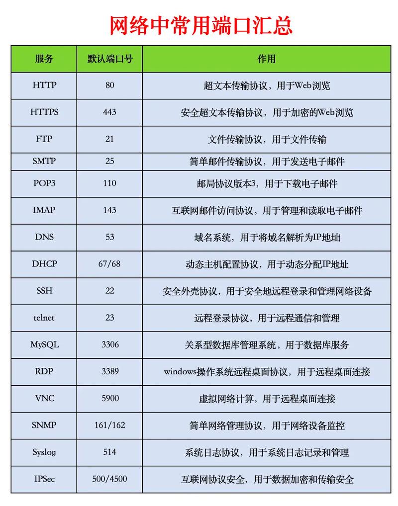 Workerman中，有哪些重要属性是关于端口复用的，你知道吗？