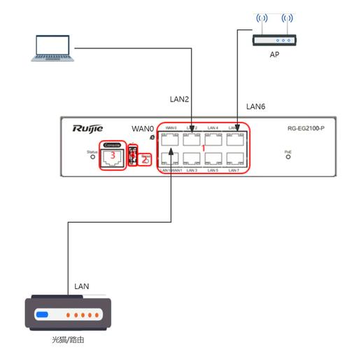 ant接口通常连接哪种类型的信号线？