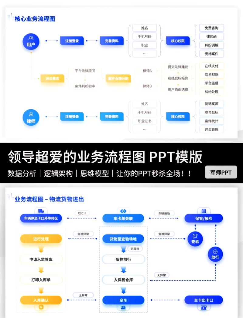 我如何构建一个高效的业务处理框架来天天优化业务代码？