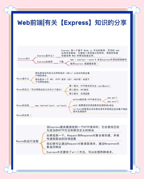 如何正确使用Express.js解析各种Post数据类型？