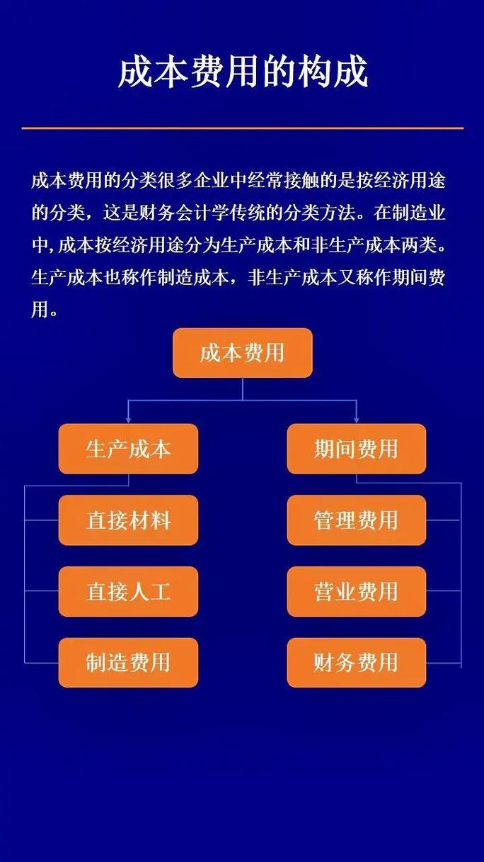 政府网站建设专业费用具体如何分配？科目归属和成本构成深度解析？