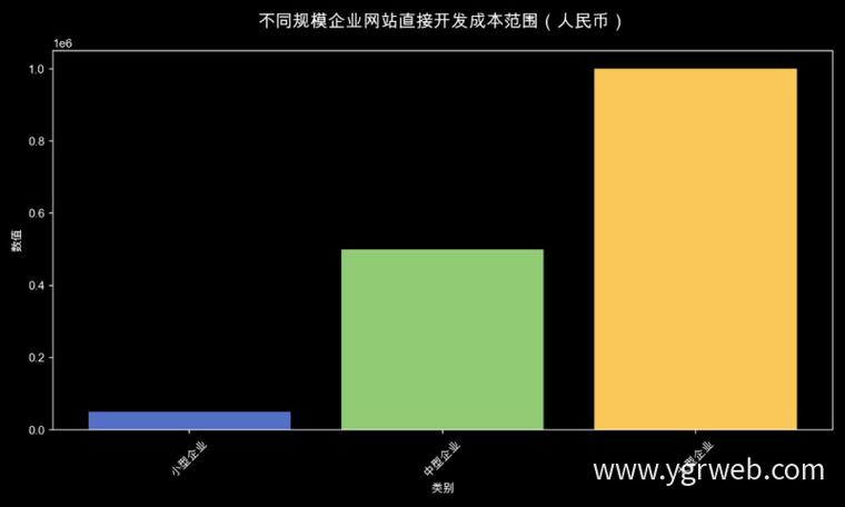 如何精准评估国外网站建设效果，以最大化投资回报？