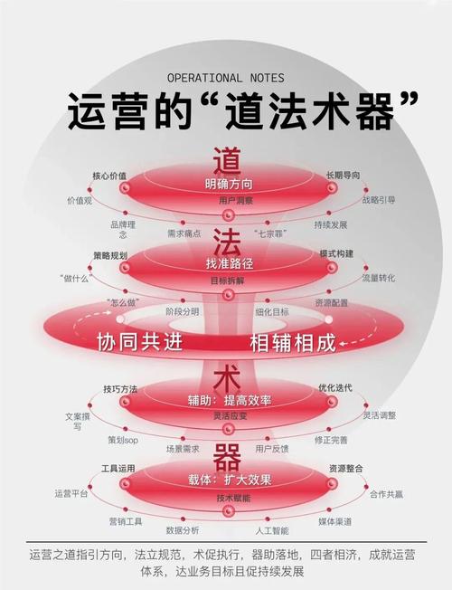 互联网基金运营，如何成为连接用户与金融的桥梁？
