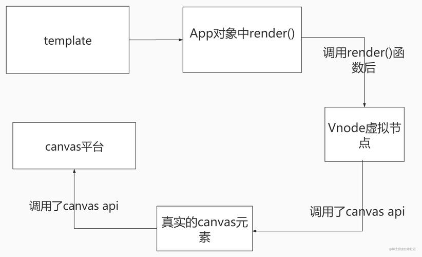 Vue3中router有哪些重大变化或新增特性？