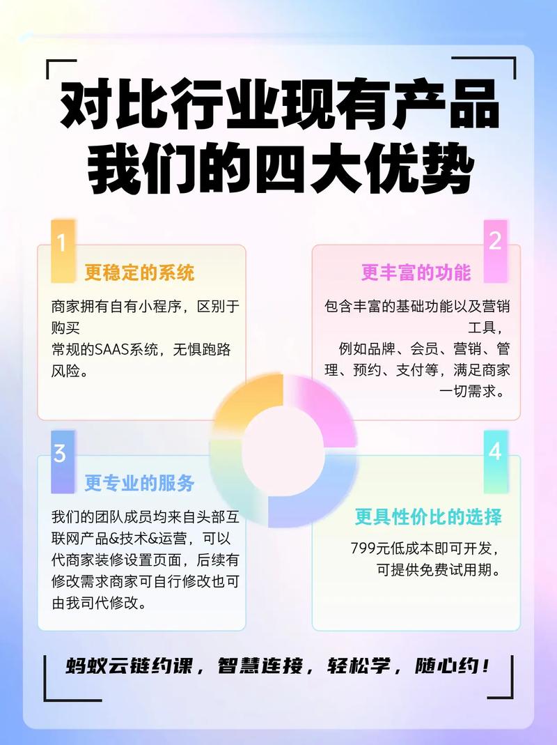 独特行业优势一览，有哪些具体表现呢？