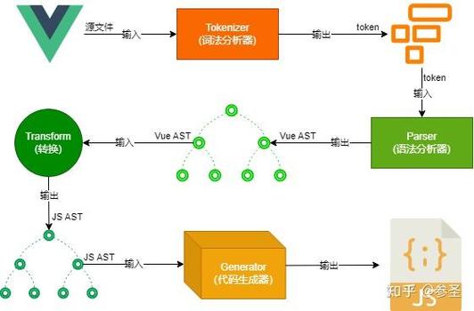 Vue3如何编写一个支持长尾词搜索功能的简约型侧边栏组件？