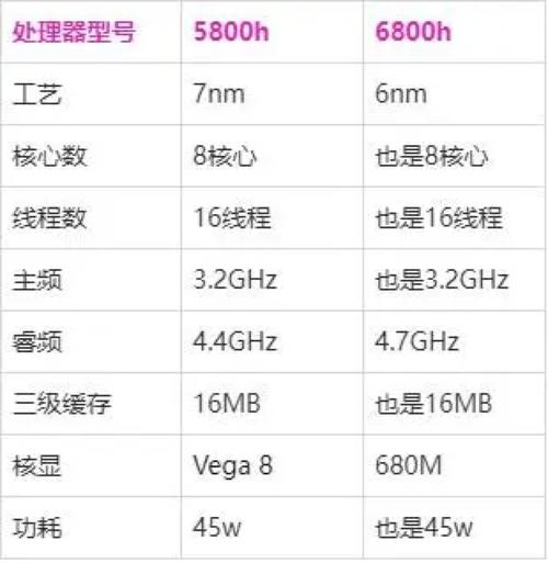 R7-5800H与R5-5600H性能差距多大？5600H与5800H对比如何？