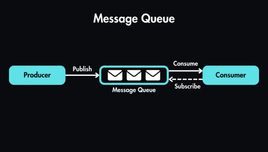 Swoole如何利用协程打造高效长尾词消息队列系统？