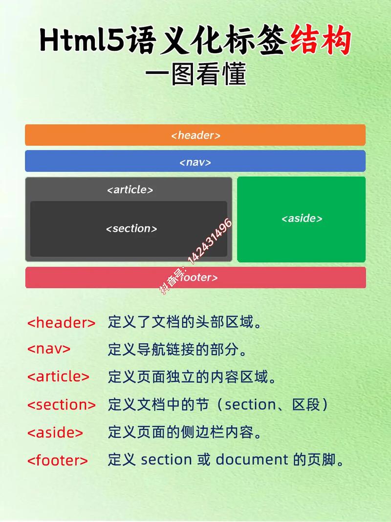 如何通过使用HTML5标签实现网页内容的语义化表达？