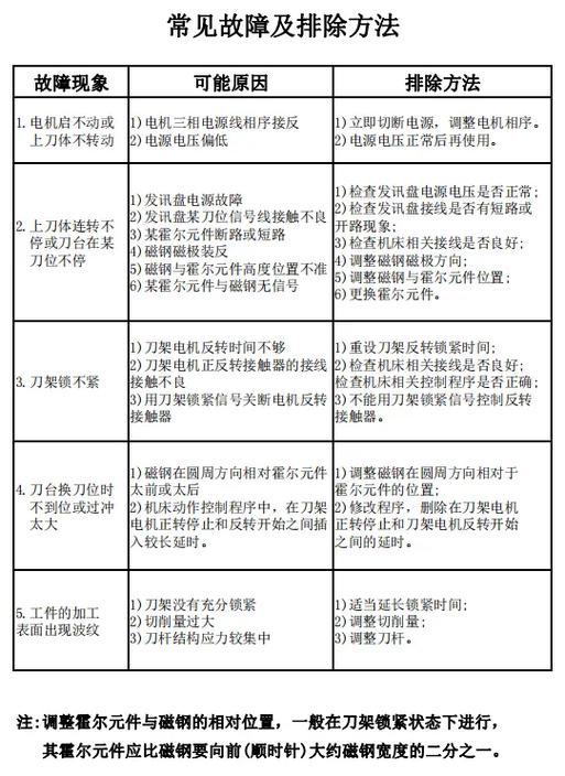 车床刀架五大关键故障诊断与维修技巧，收藏必看！