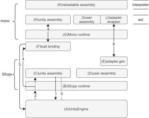 如何实现基于Mono的Unity游戏热更新方案？