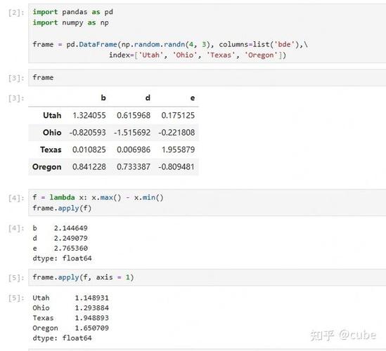 如何巧妙运用Pandas的map()、applymap()、apply()函数实现高效数据处理？