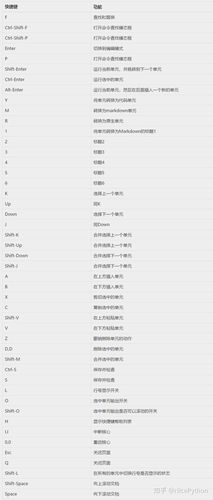 如何在Jupyter Notebook中快速创建新cell并使用相应快捷键？