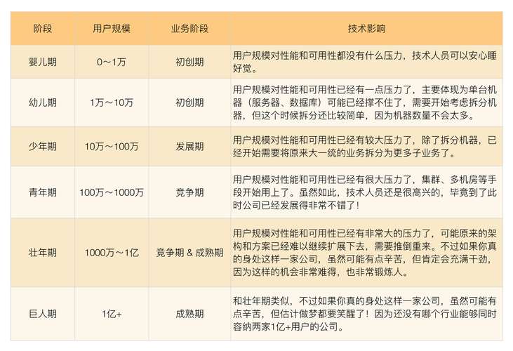 如何运用WebMan技术推动传统行业实现互联网转型？