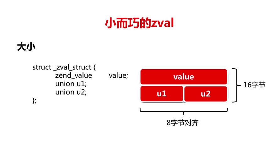 PHP7的zval结构和引用计数机制是怎样的？