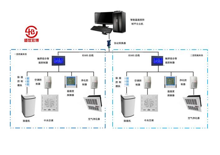 如何设计一个精准的档案室温湿度监控系统？