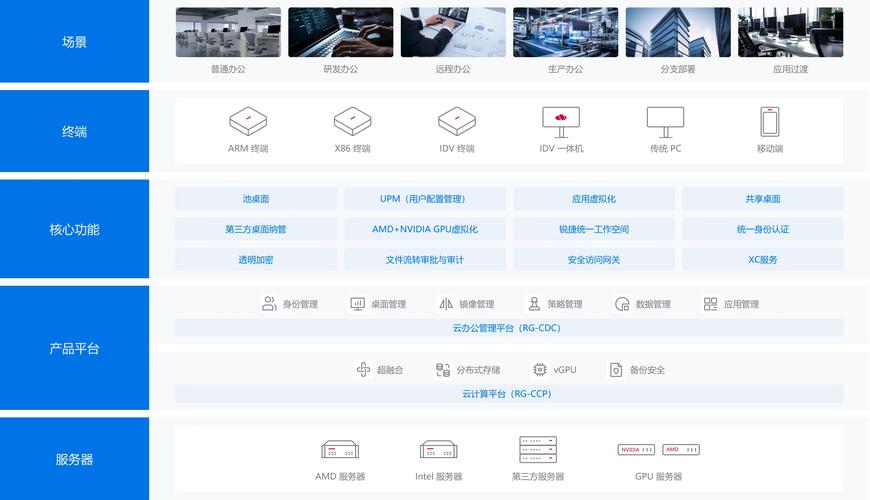 CentOS Compton如何实现高效桌面体验优化技巧?