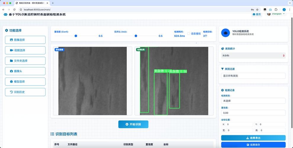 如何对Django内置User模型进行个性化扩展？