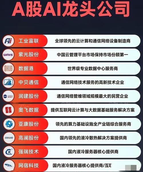 未来AI领跑者之争，究竟谁能脱颖而出？