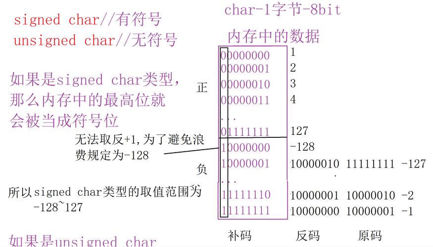 String数据类型的数据通常存储在Java堆内存中吗？
