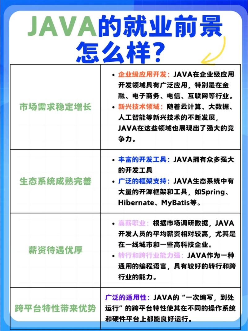 Java就业前景如何，未来发展潜力大不大？