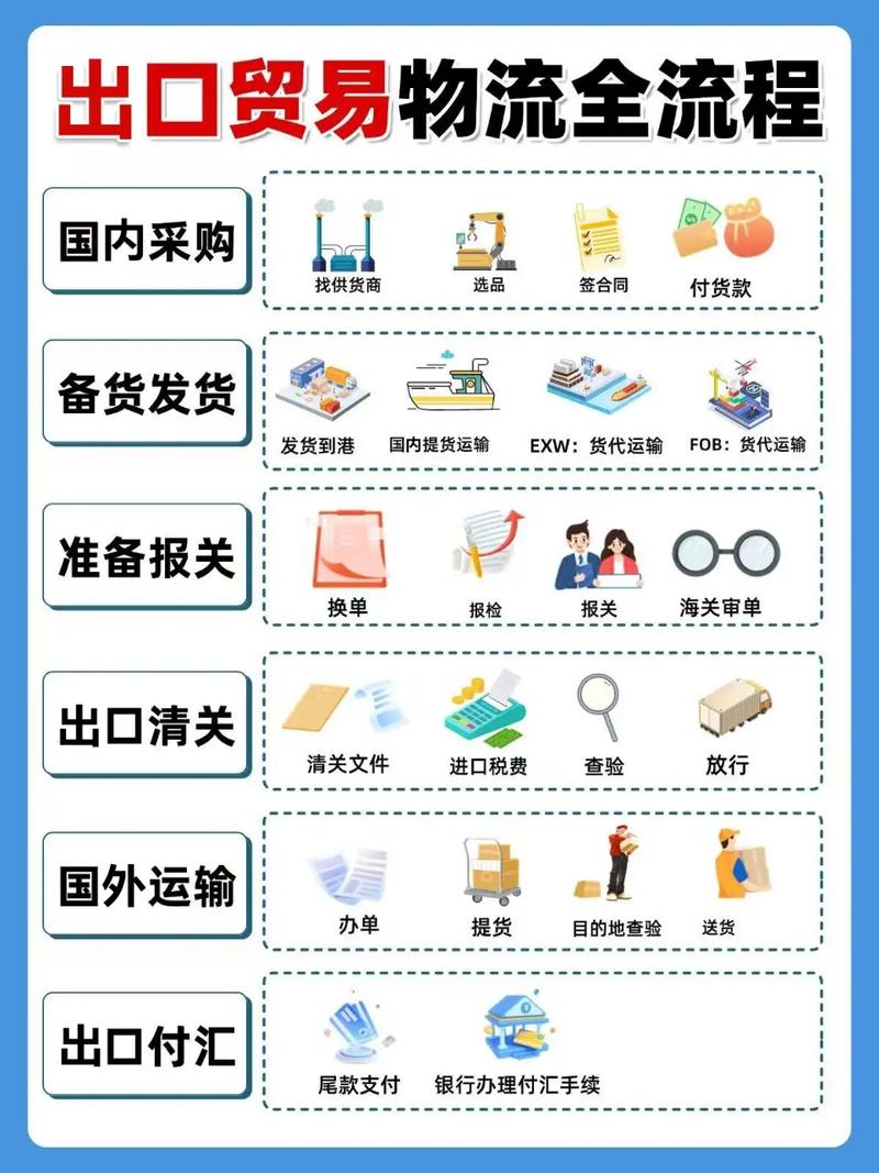 如何通过外贸品牌出海九大环节实现成功出海？