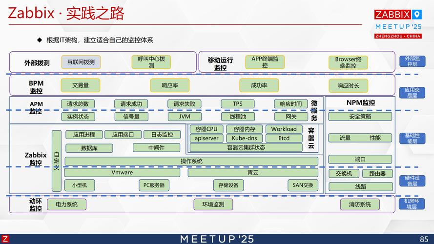 Zabbix 5.0中服务端进程有哪些总结性描述？