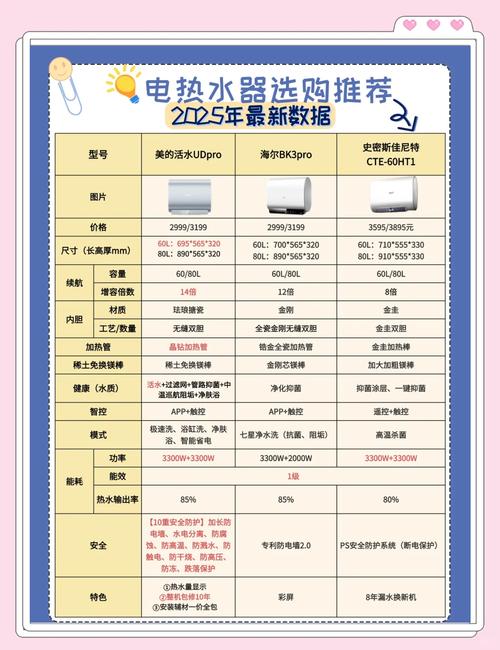 电热水器哪个品牌性价比高且好用，值得推荐？