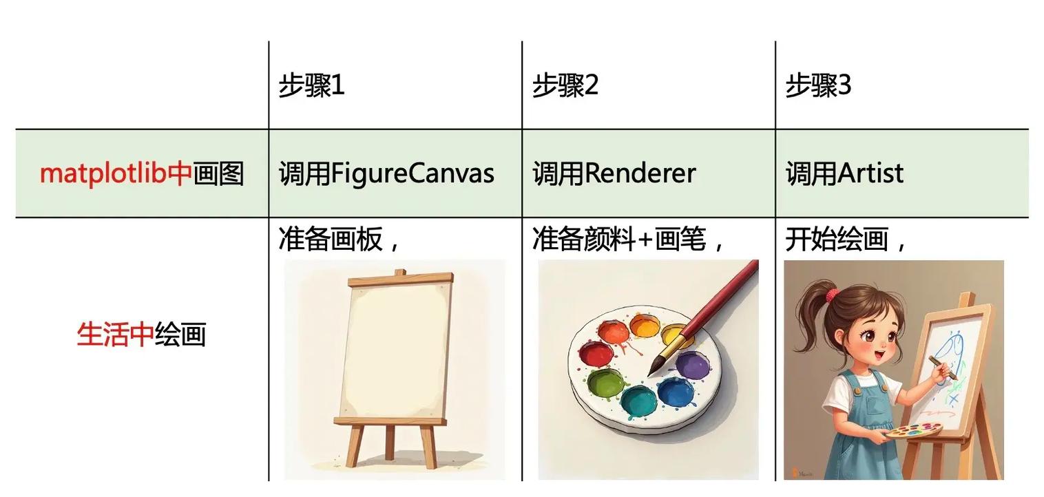如何使用matplotlib.pyplot绘制多张子图实现复杂长尾词效果？
