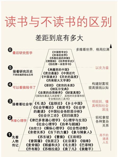 为什么排名靠前的文章却没什么人阅读？