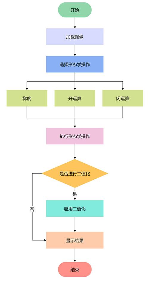 如何用Sobel、Prewitt、Canny算法在Matlab中实现边缘检测并获取源码？