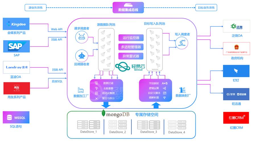 如何实现Java对接拼多多开放平台API，包括加密、上云等全流程操作？