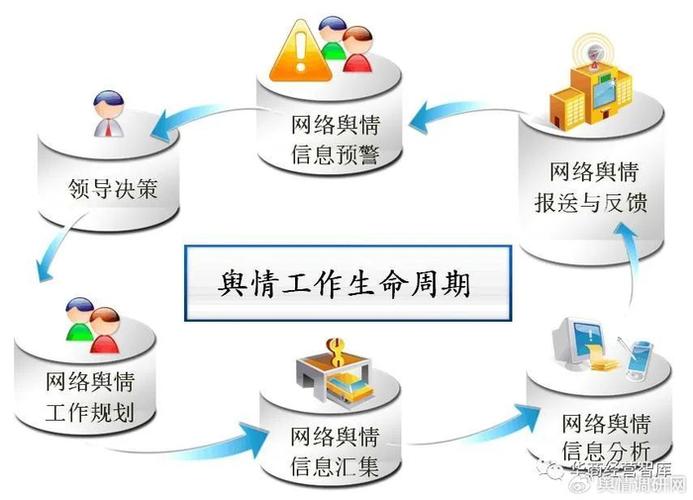 如何精准实施舆情监控策略，有效预防潜在危机爆发？