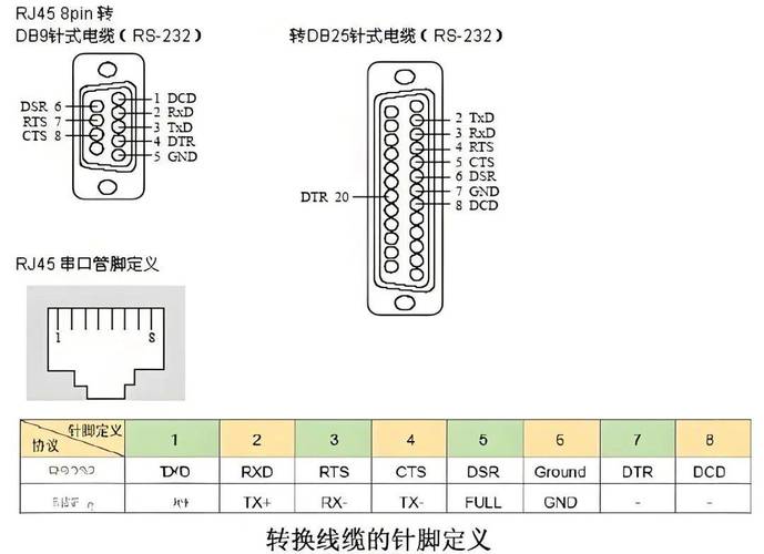数据库连接线和IOPS分别指什么？能否详细解释一下？