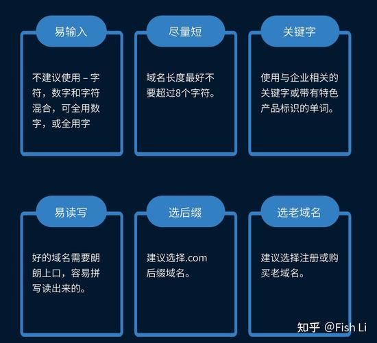 如何挑选合适的独立站域名类型？