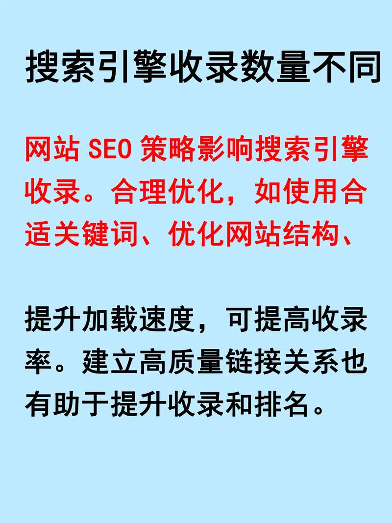 如何统计网站不同分类下的收录数量以优化SEO？