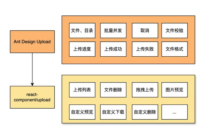 ant-design upload组件粘贴上传功能如何实现详细教程？