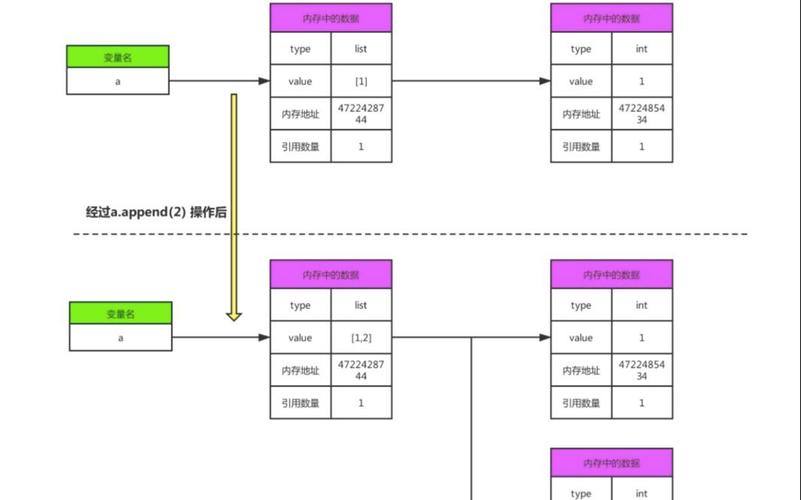 如何实现Python对象的深拷贝和内存布局分析？