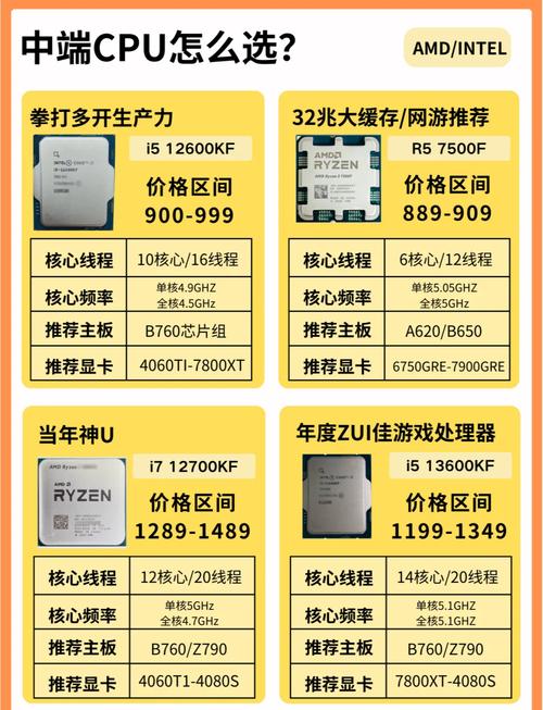 如何挑选适合笔记本电脑的处理器型号？