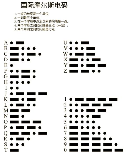CodeForces 835C 星空代码如何实现星图绘制？