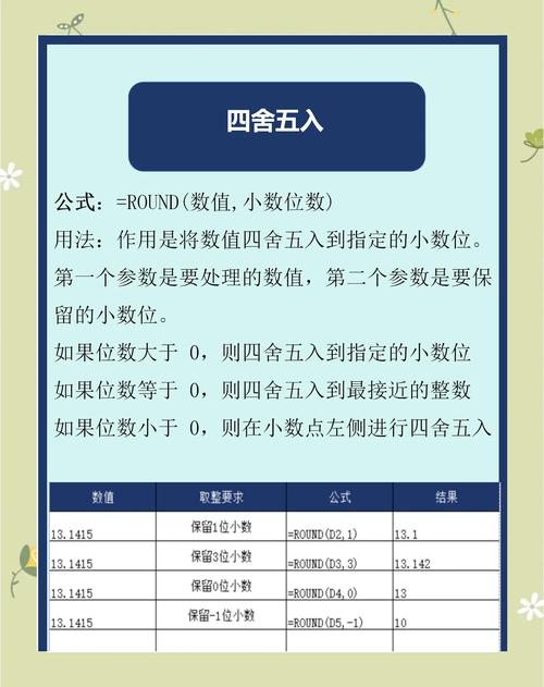如何运用math.Round函数精确四舍五入浮点数至特定小数位数？